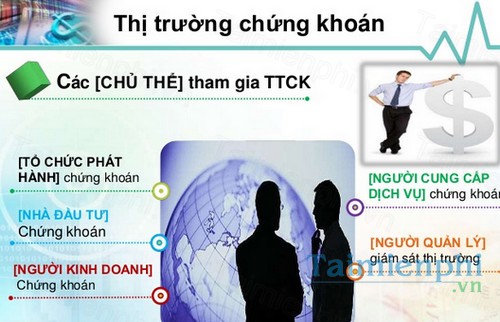 download kien thuc tong quan ve thi truong chung khoan