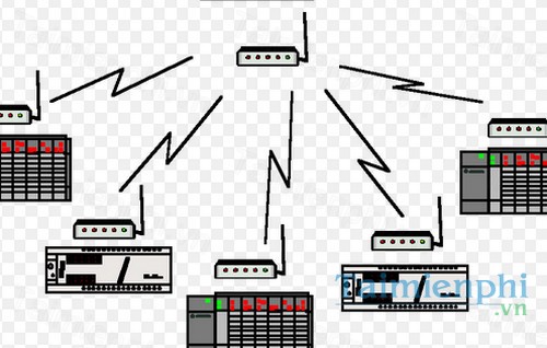 download lap trinh wincc cho he thong scada