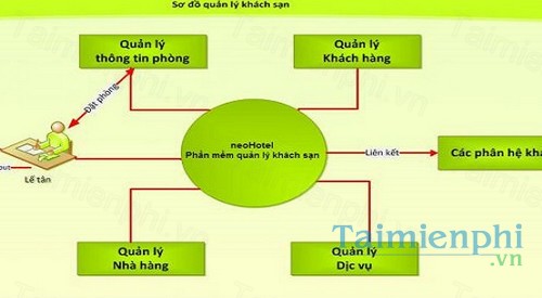 download phan mem quan ly khach san pms