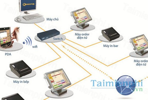 download phan mem quan ly nha hang r keeper 