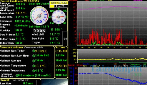 download weather display