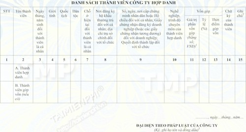 Mẫu danh sách thành viên công ty hợp danh