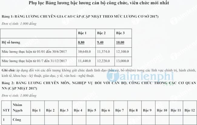 Phụ lục Bảng lương bậc lương cán bộ, công chức, viên chức mới nhất