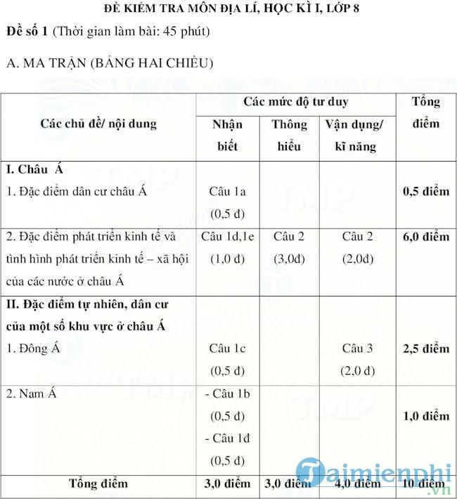 Đề kiểm tra học kì I lớp 8 môn Địa lí