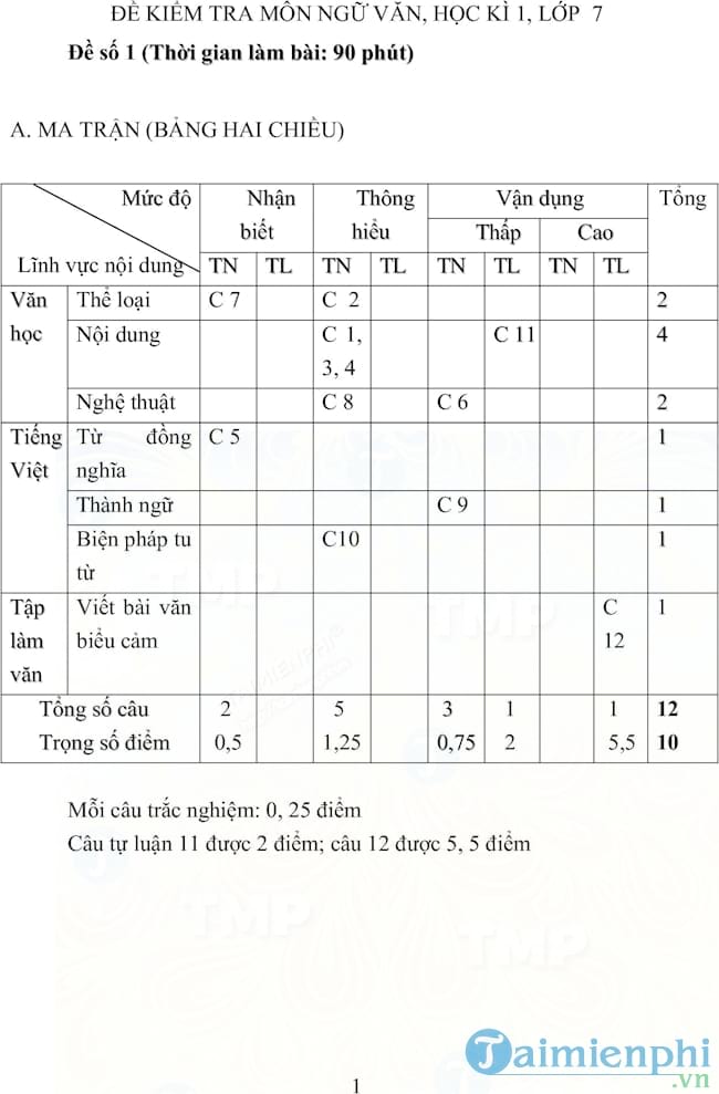 Đề kiểm tra học kì I lớp 7