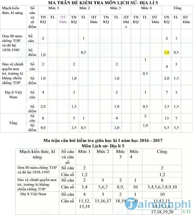 Đề thi học kì 1 lớp 5 môn Lịch sử - Địa lý trường tiểu học An Lạc