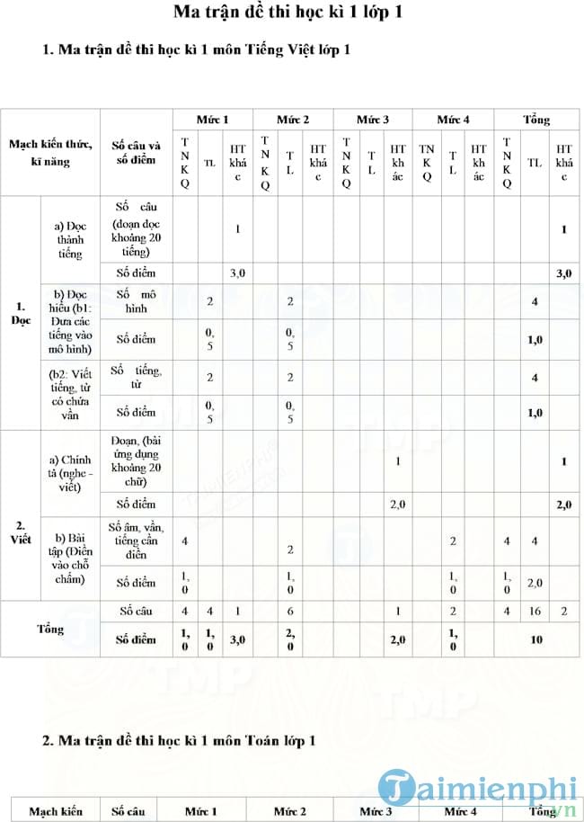 Đề thi học kì 1 lớp 1 theo Thông tư 22
