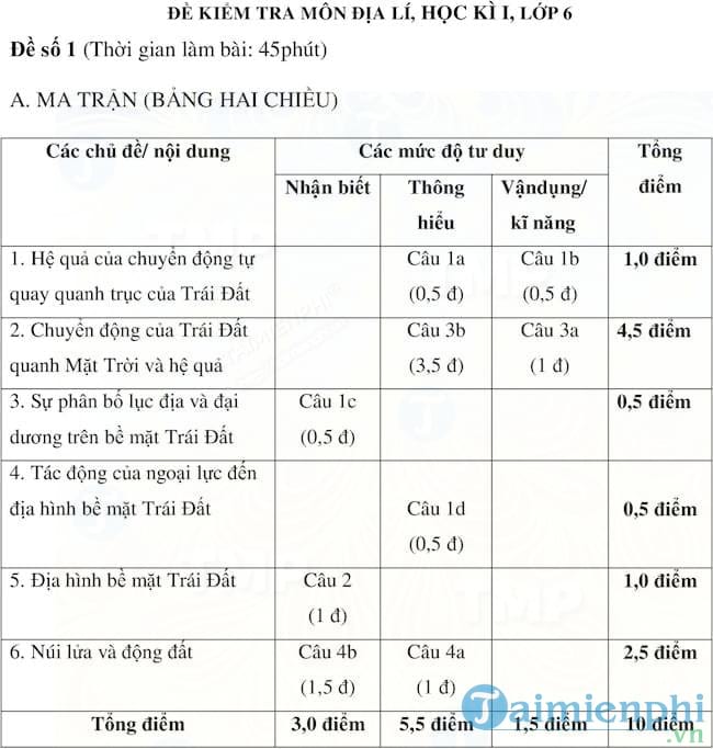 Đề kiểm tra học kỳ I môn Địa lí lớp 6
