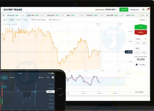 Download Olymp Trade