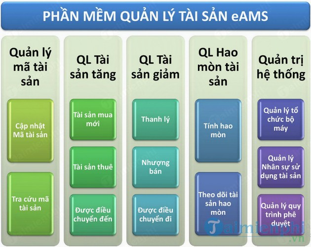 Phần mềm quản lý tài sản eAMS