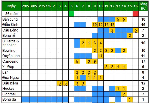 lich thi dau seagame 28