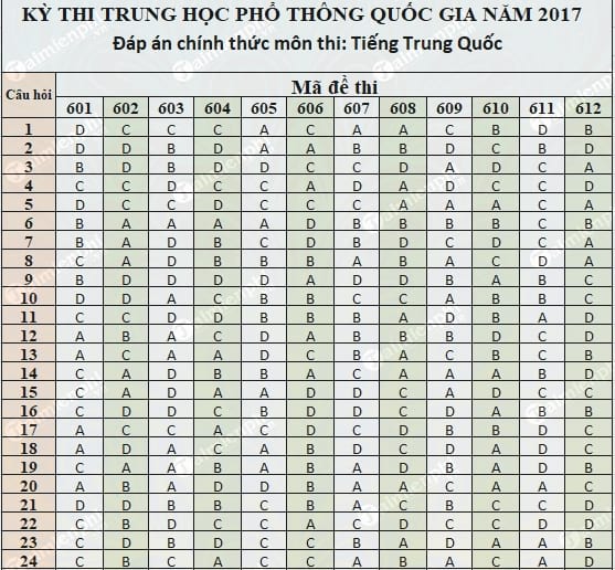 dap an tieng trung thpt 2017 chinh thuc