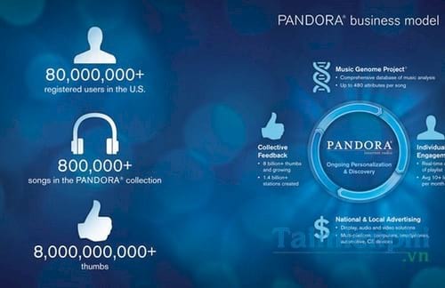 pandora music