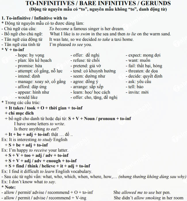 Đề cương ôn tập Tiếng Anh lớp 11 cả năm