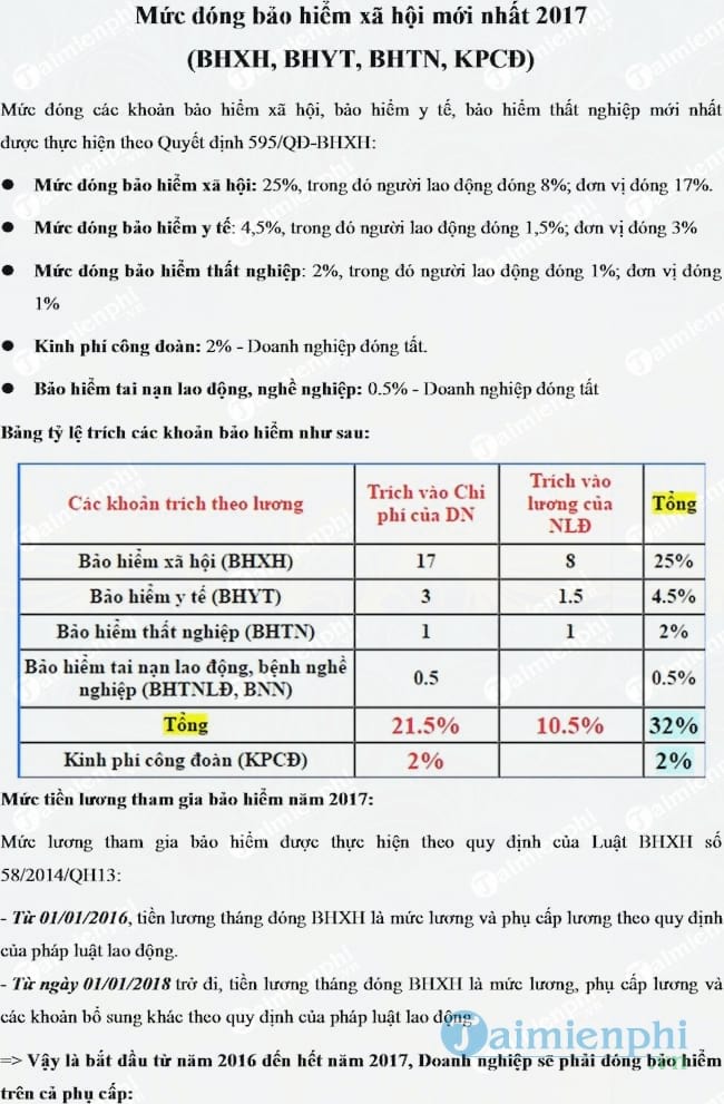 Mức đóng bảo hiểm xã hội mới nhất