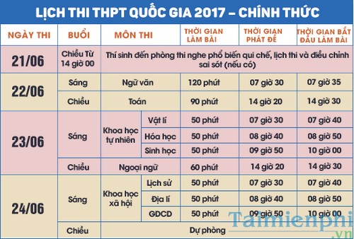 lich thi thpt quoc gia 2017