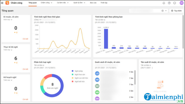 phan mem quan ly nhan su misa AMIS HRM