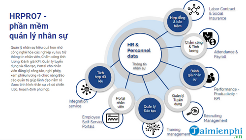 phan mem quan ly nhan su hrpro7