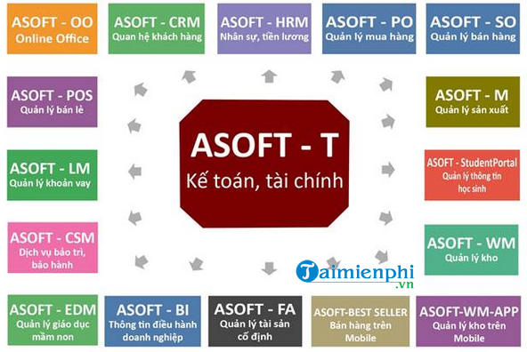 phan mem asoft erp