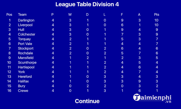 kevin toms football manager