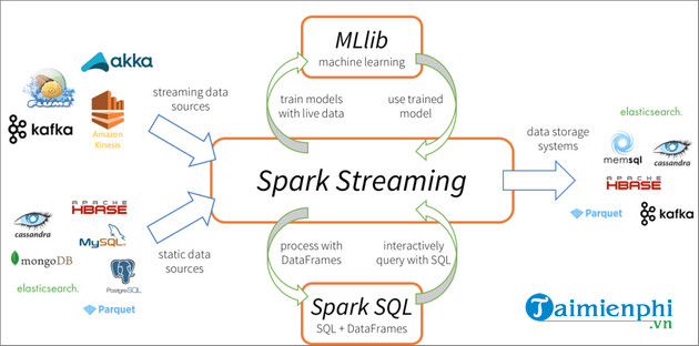 apachespark