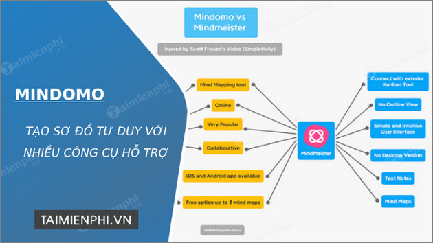 tai mindomo