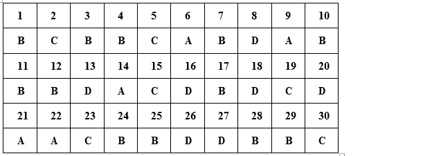 De cuong on tap giua ki 2 mon Cong nghe 6