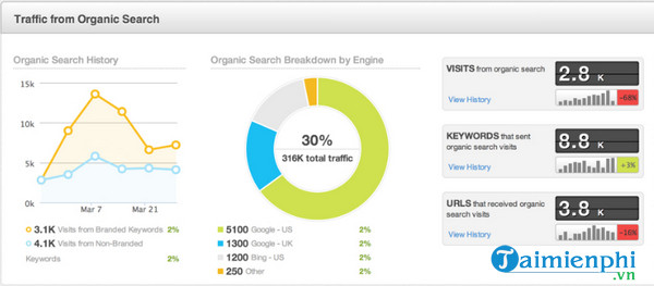 google serp snippet optimization tool