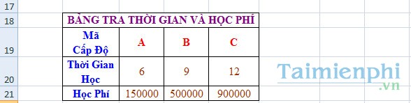 ham if ket hop ham hlookup