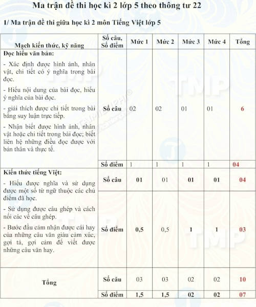 Ma trận đề thi Toán lớp 5