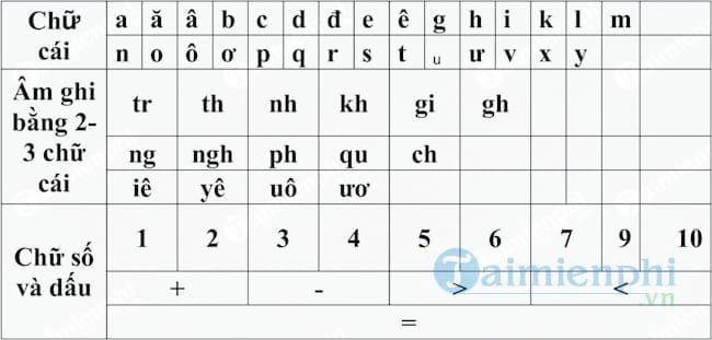 File học tiếng Việt cho bé vào lớp 1