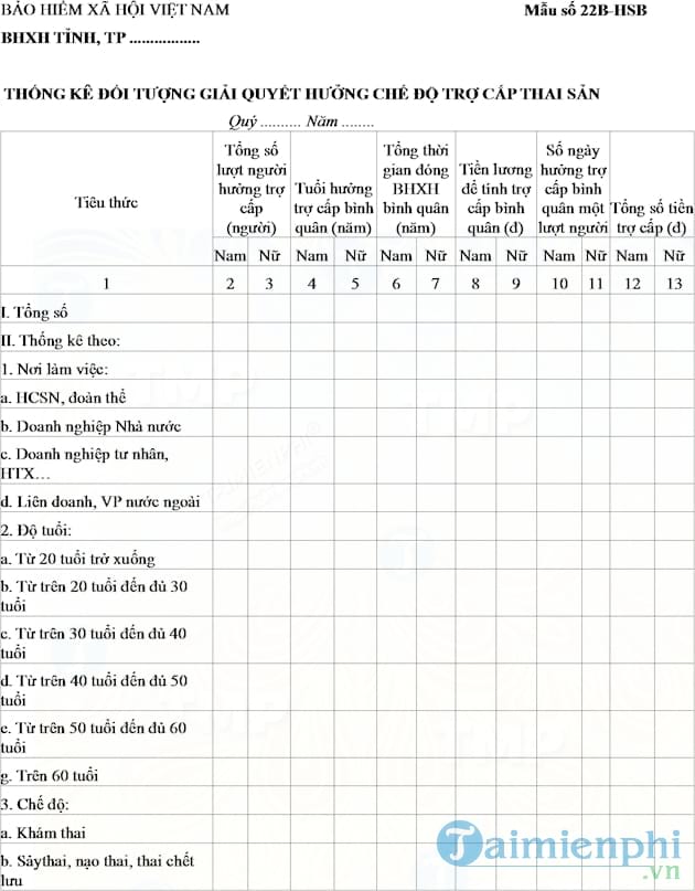 Thống kê đối tượng giải quyết hưởng chế độ trợ cấp thai sản
