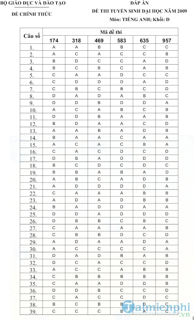 Đề thi và đáp án tiếng Anh khối D