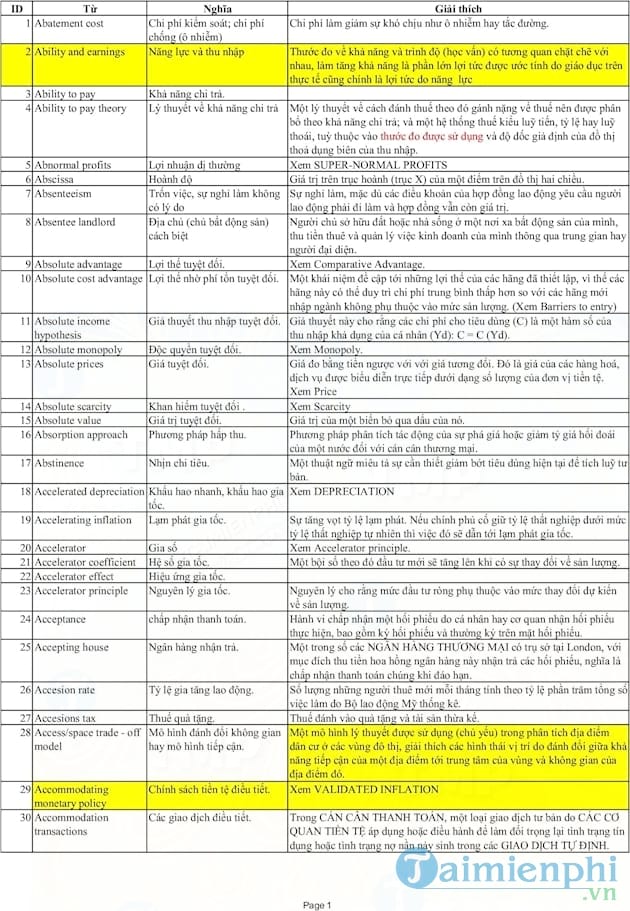 Từ điển tiếng Anh kinh tế