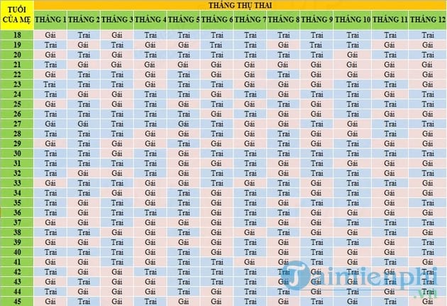 Sinh con theo ý muốn