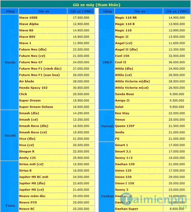 Kỹ thuật sửa ô tô