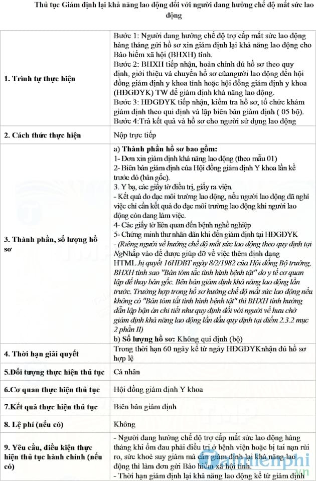 Thủ tục giám định lại khả năng lao động