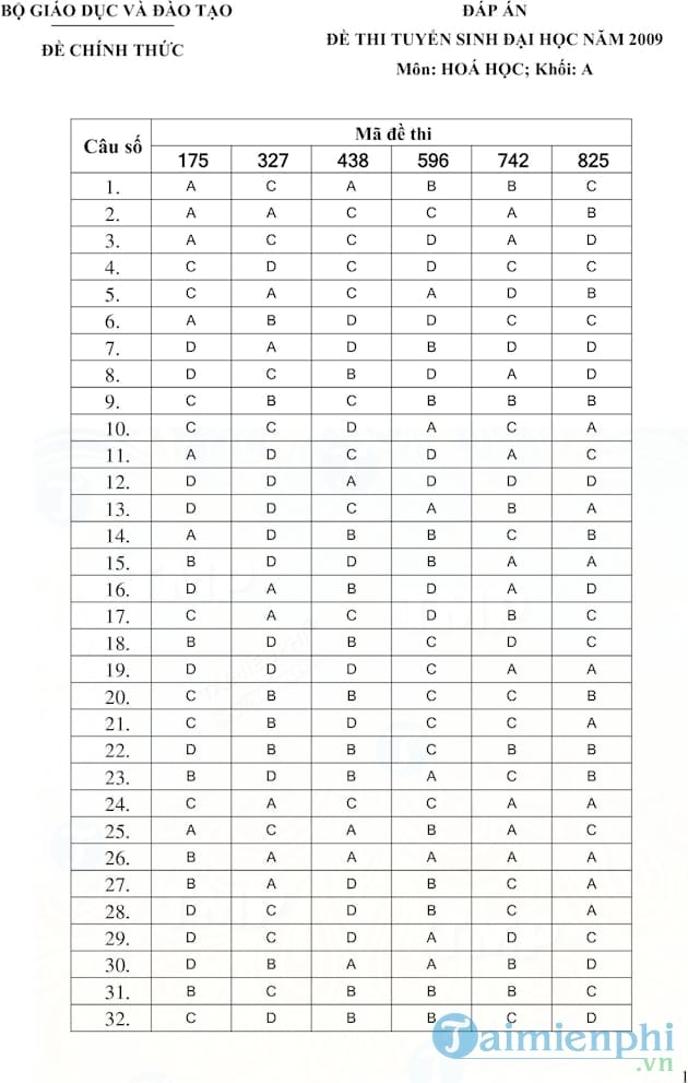 Đề thi và đáp án môn Hóa khối A năm 2009