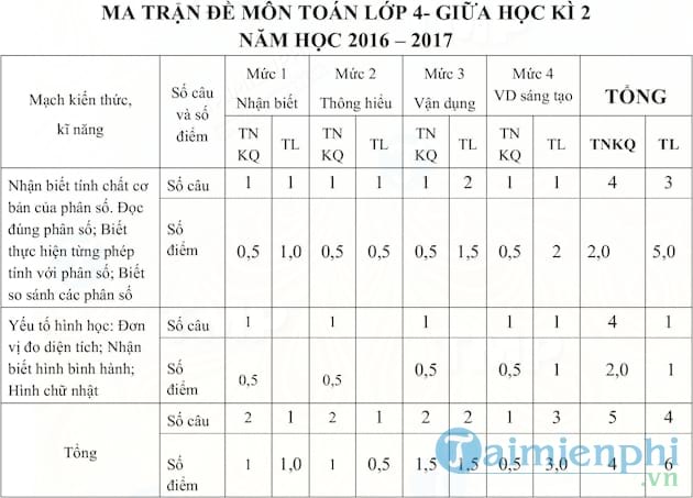 Đề thi giữa học kì 2 môn Toán lớp 4 Thông tư 22