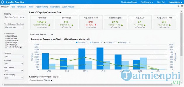 Phần mềm quản lý khách sạn iHotelier