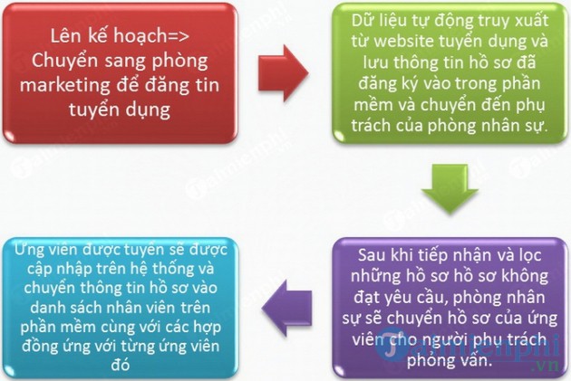 Phần mềm quản lý Tuyển dụng Facework