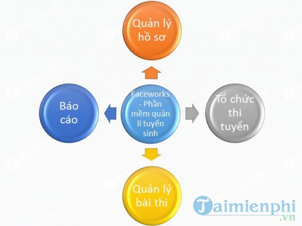 Phần mềm quản lý Tuyển sinh Facework