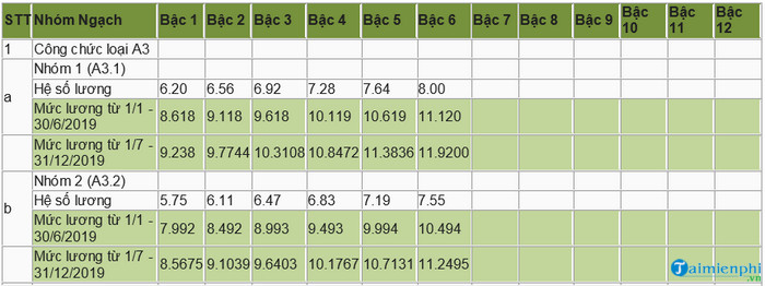 bang luong can bo cong chuc loai a3