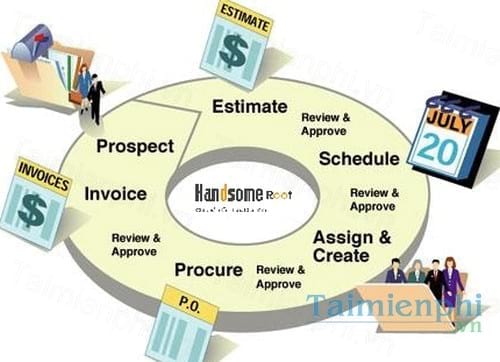 Quản lý dự án Công nghệ thông tin