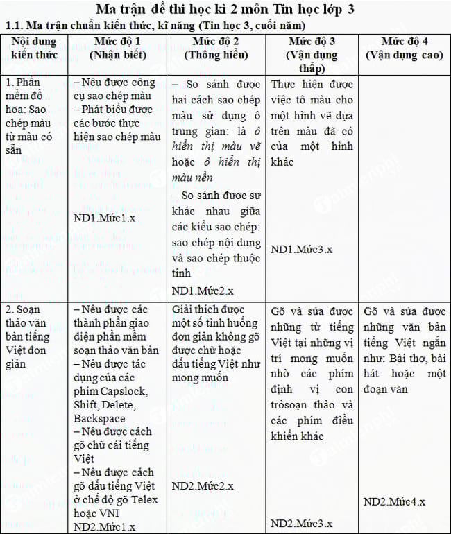 Đề thi tin học lớp 3